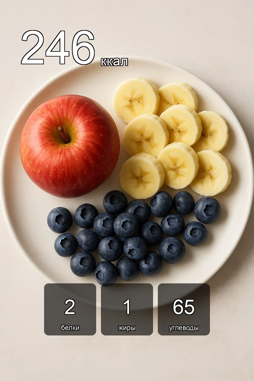 Результат анализа калорий